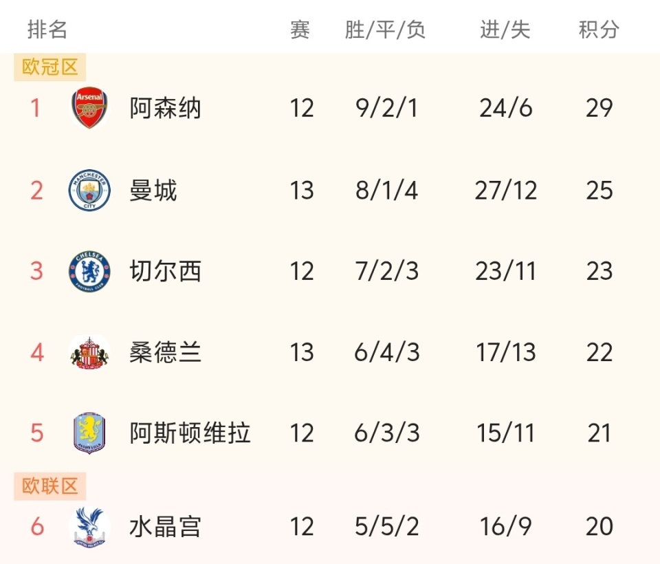 卡塔尔组织体系成熟（卡塔尔组织架构完善）