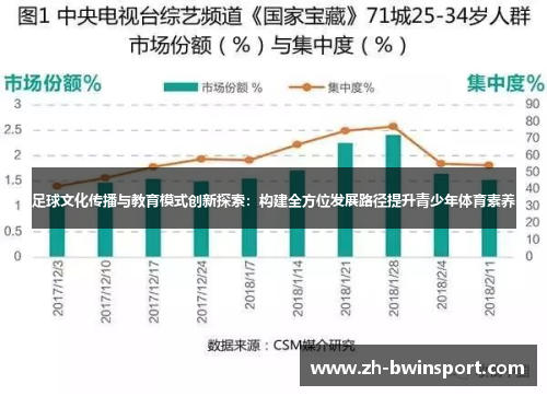 足球文化传播与教育模式创新探索：构建全方位发展路径提升青少年体育素养