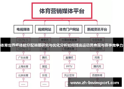 体育世界杯体能分配策略研究与优化分析如何提高运动员表现与赛事竞争力