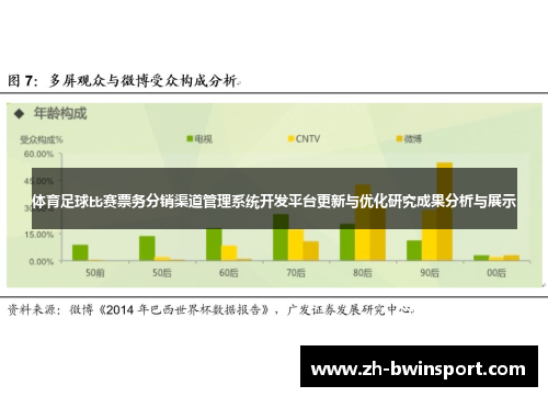 体育足球比赛票务分销渠道管理系统开发平台更新与优化研究成果分析与展示